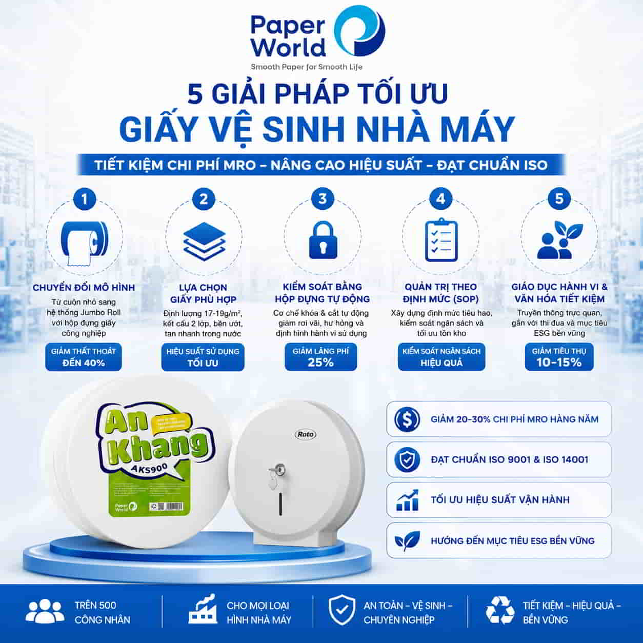 5 giải pháp tối ưu giấy vệ sinh nhà máy giúp tiết kiệm chi phí MRO với giấy cuộn lớn An Khang AKS900 và hộp đựng giấy Roto