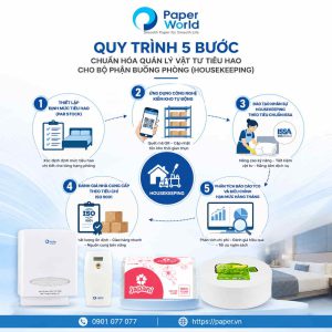 Infographic quy trình 5 bước chuẩn hóa quản lý vật tư tiêu hao cho bộ phận Housekeeping gồm thiết lập định mức, kiểm kho tự động, đào tạo ISSA, đánh giá nhà cung cấp ISO 9001 và phân tích báo cáo TCO của Paper World.